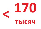 100 тысяч точек продаж в России 