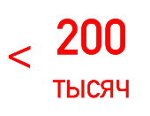 100 тысяч точек продаж в России 