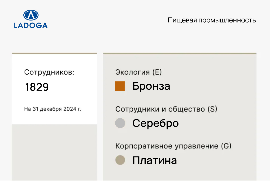 LADOGA – в списке лучших работодателей России